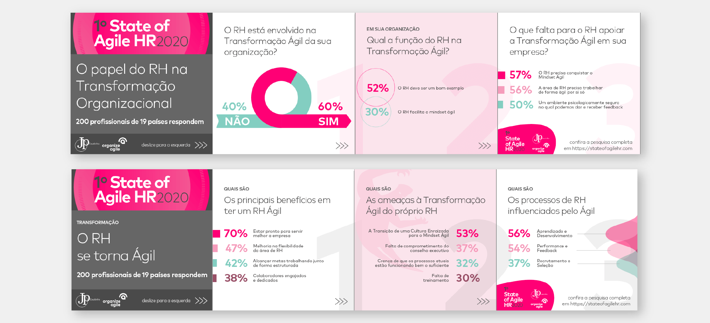 State of Agile HR 2020