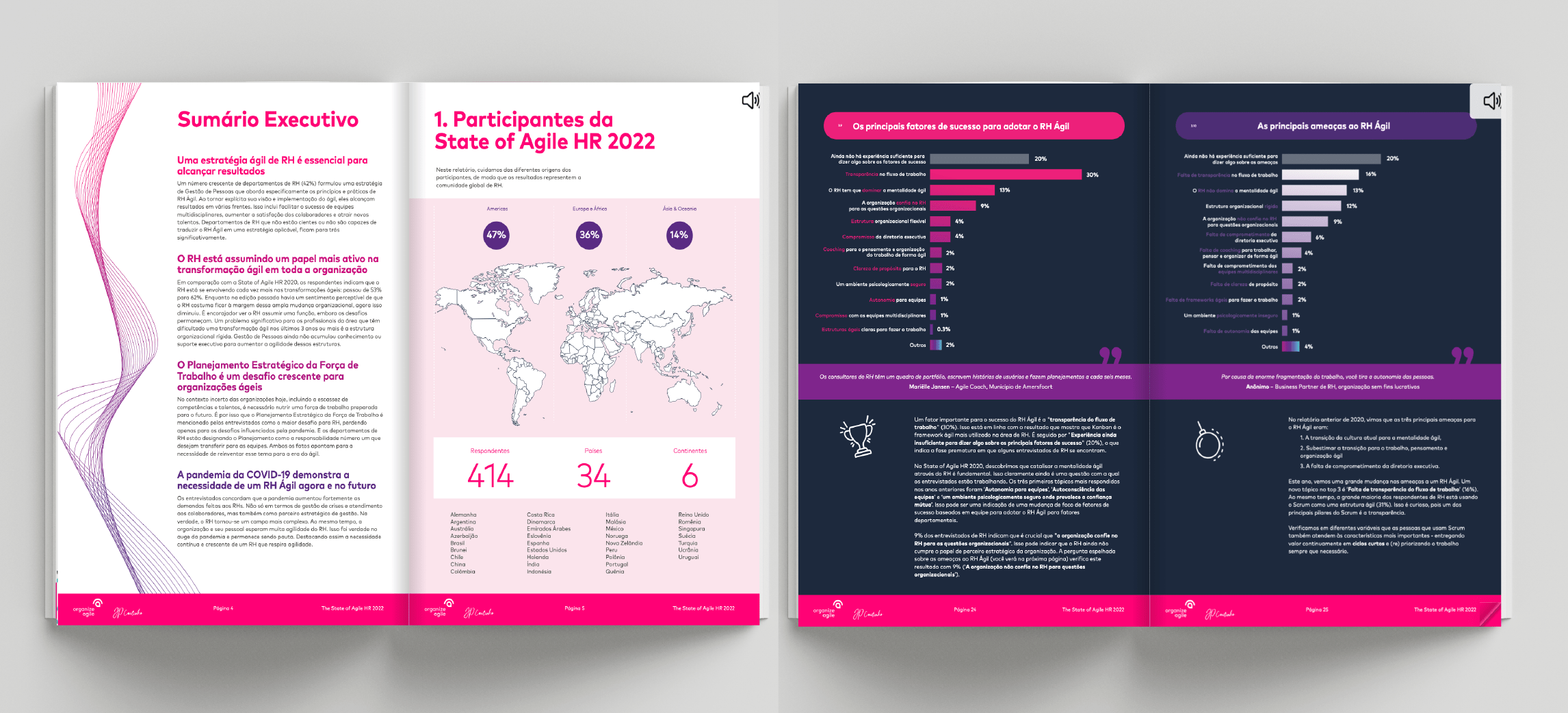 State of Agile HR 2022