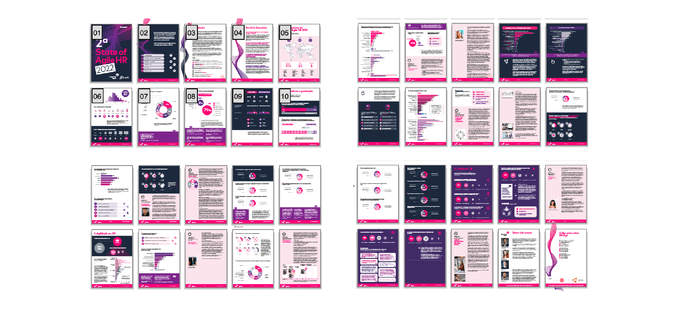 State of Agile HR 2022